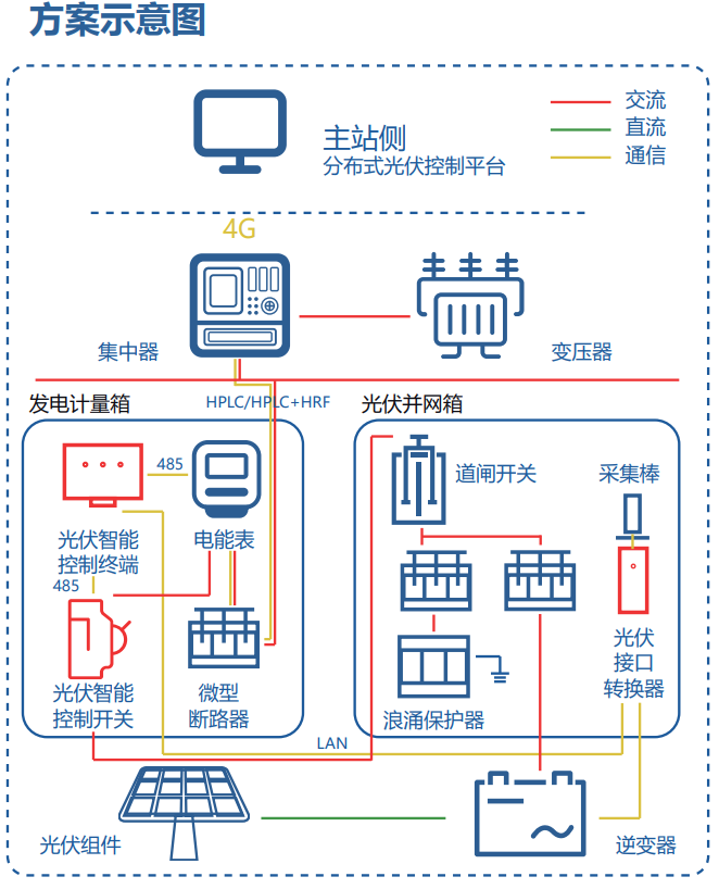 方案示意圖.png