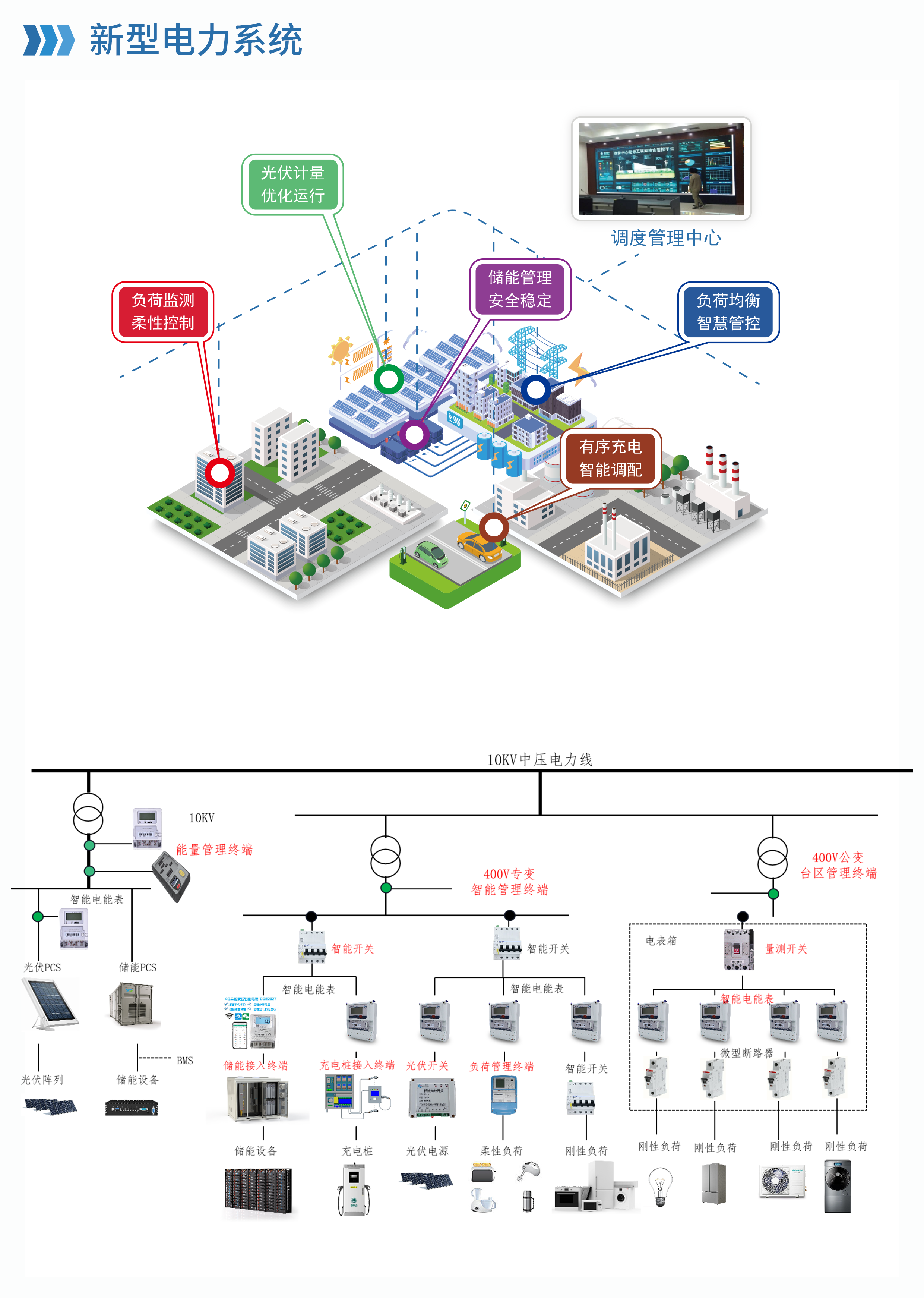 新型電力系統(tǒng).png